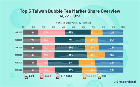 台灣銀監會